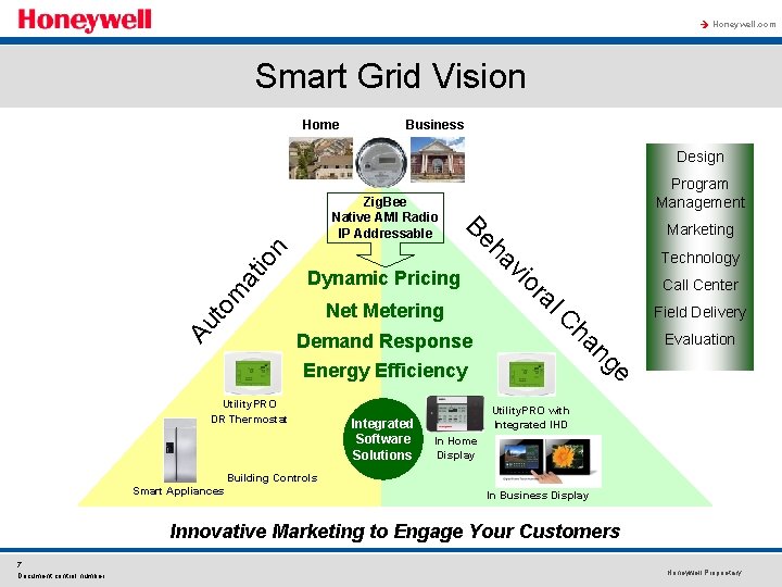 à Honeywell. com Smart Grid Vision Home Business Design ng e m at io