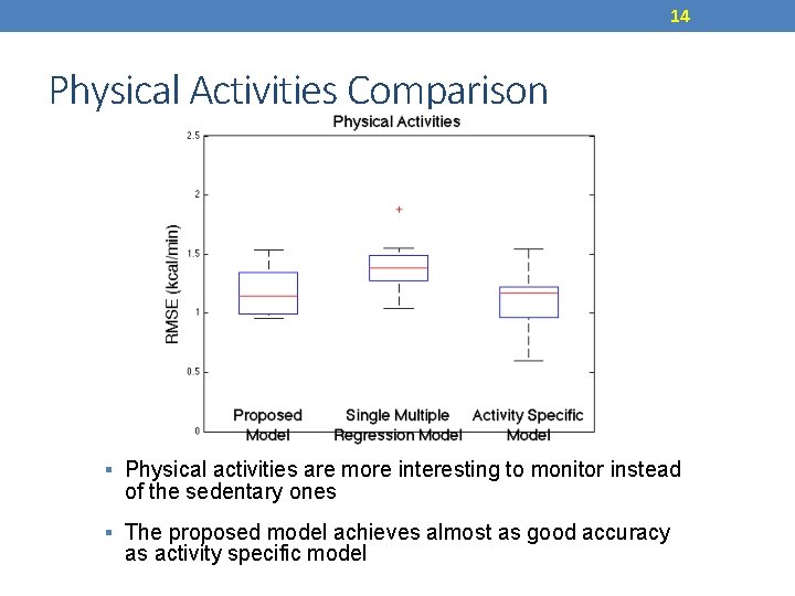 14 Physical Activities Comparison ▪ Physical activities are more interesting to monitor instead of