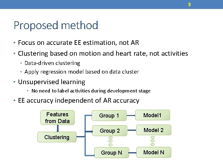 3 Proposed method • Focus on accurate EE estimation, not AR • Clustering based