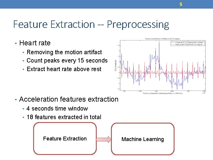 5 Feature Extraction -- Preprocessing ▪ Heart rate ▪ Removing the motion artifact ▪