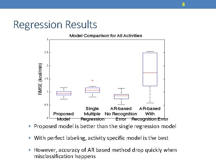 8 Regression Results ▪ Proposed model is better than the single regression model ▪