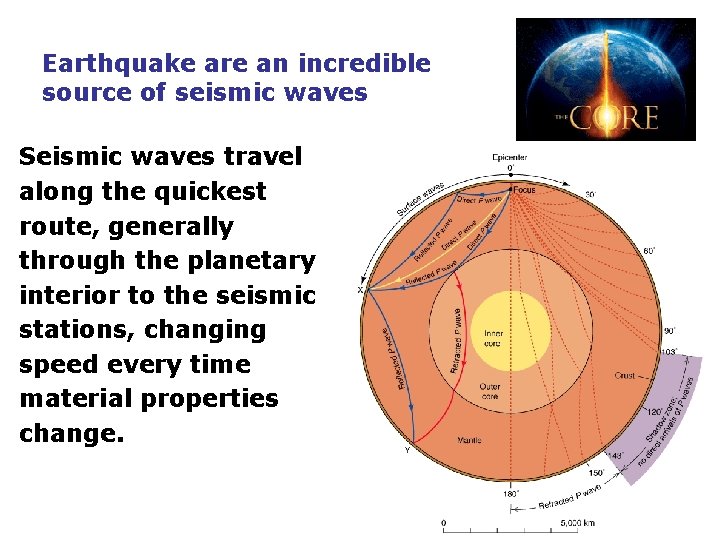 Earthquake are an incredible source of seismic waves Seismic waves travel along the quickest