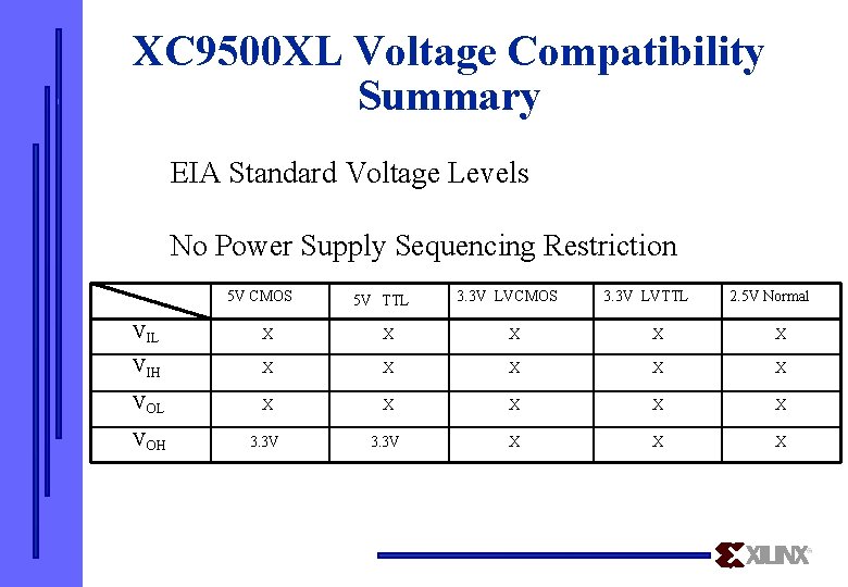 XC 9500 XL Voltage Compatibility Summary EIA Standard Voltage Levels No Power Supply Sequencing