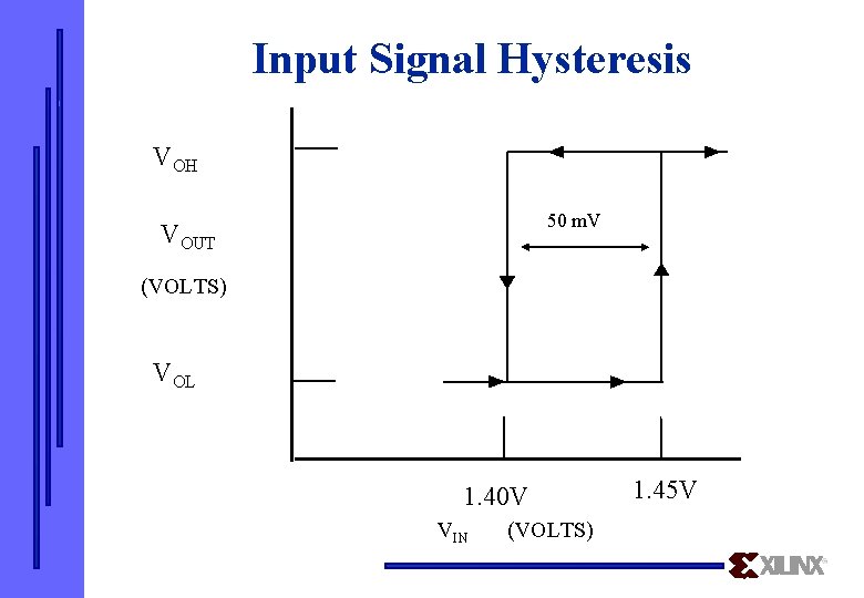 Input Signal Hysteresis VOH 50 m. V VOUT (VOLTS) VOL 1. 40 V VIN