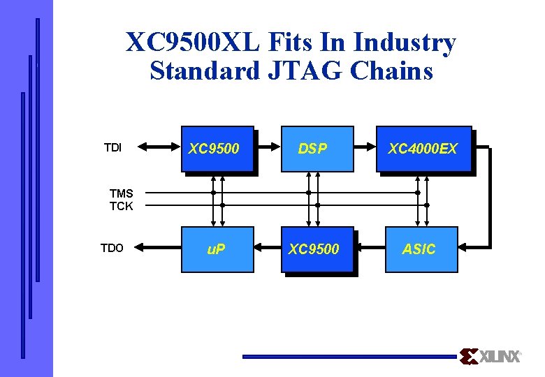 XC 9500 XL Fits In Industry Standard JTAG Chains TDI XC 9500 DSP u.