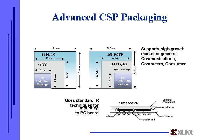 Advanced CSP Packaging Supports high-growth market segments: Communications, Computers, Consumer Uses standard IR techniques