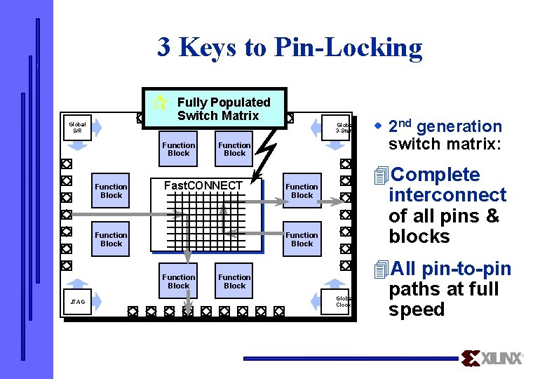 3 Keys to Pin-Locking ¶ Global S/R Fully Populated Switch Matrix Function Block Fast.
