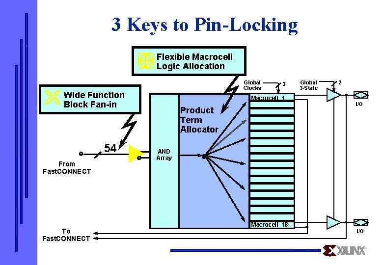 3 Keys to Pin-Locking Macrocell Ì Flexible Logic Allocation Global Clocks Function Ë Wide