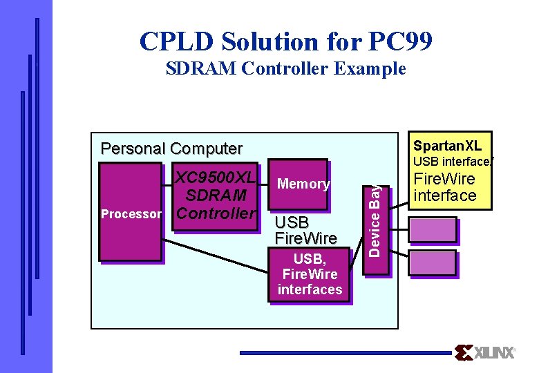 CPLD Solution for PC 99 SDRAM Controller Example Spartan. XL Personal Computer Memory USB