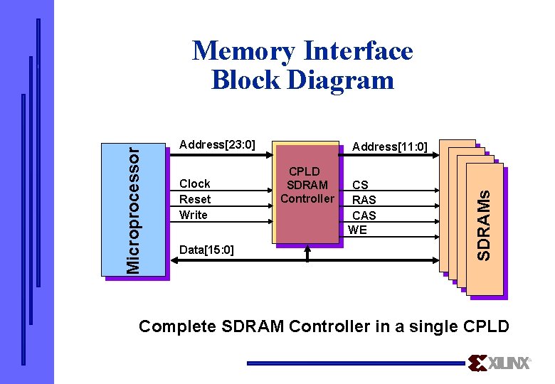 Address[23: 0] Clock Reset Write Data[15: 0] Address[11: 0] CPLD SDRAM Controller CS RAS