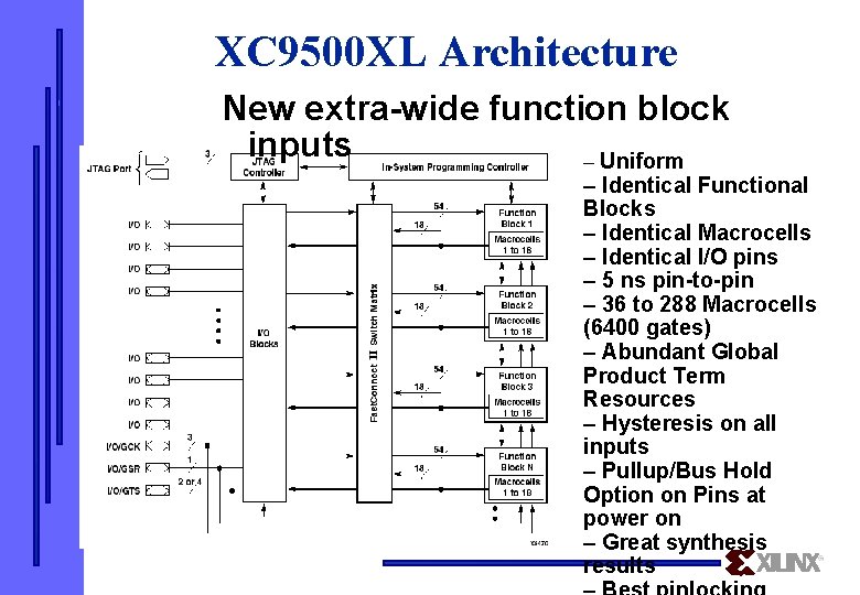 XC 9500 XL Architecture New extra-wide function block inputs – Uniform – Identical Functional