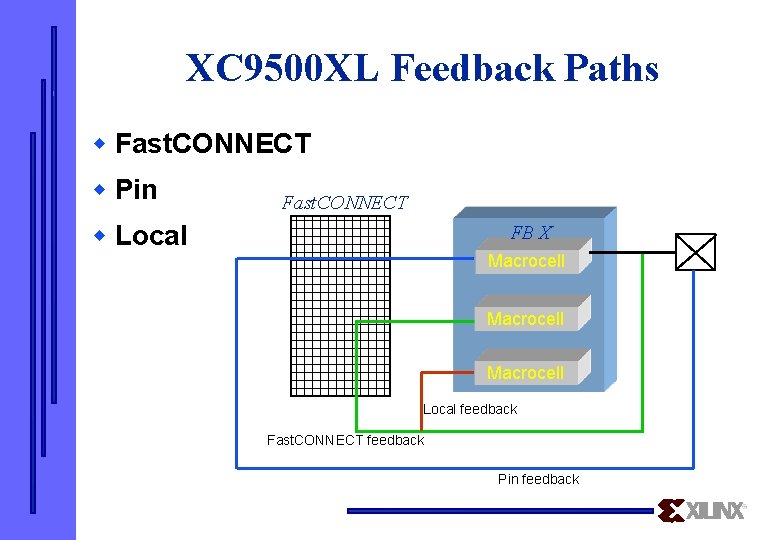 XC 9500 XL Feedback Paths w Fast. CONNECT w Pin Fast. CONNECT w Local