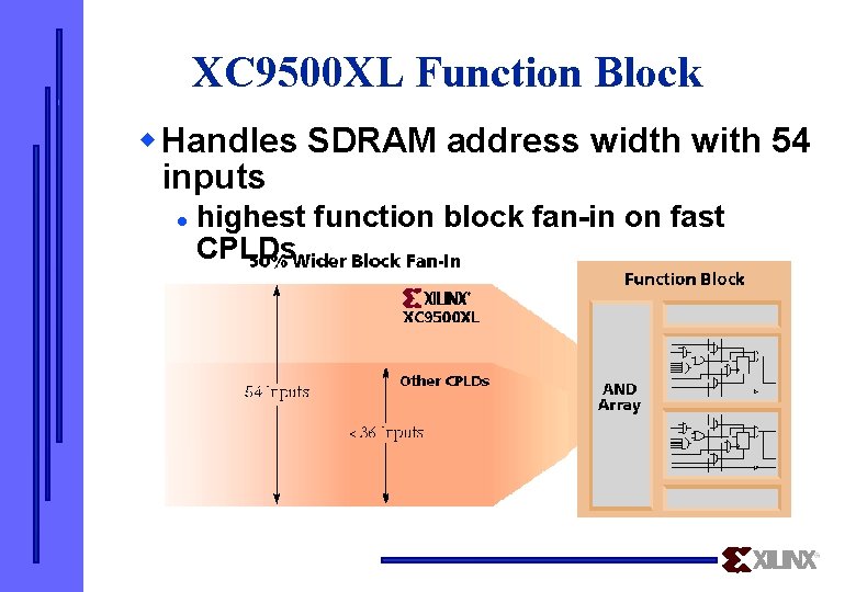 XC 9500 XL Function Block w Handles SDRAM address width with 54 inputs l