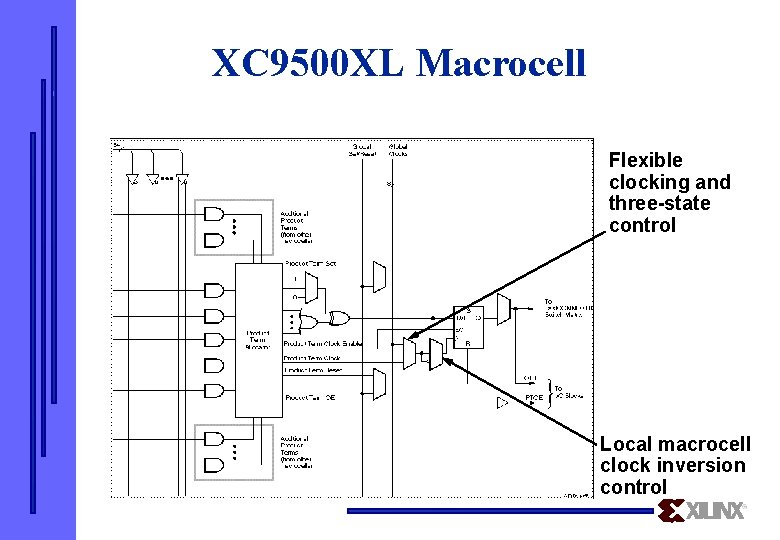 XC 9500 XL Macrocell Flexible clocking and three-state control Local macrocell clock inversion control