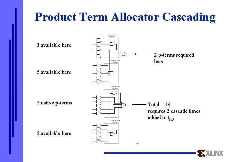 Product Term Allocator Cascading 3 available here 2 p-terms required here 5 available here