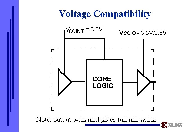 Voltage Compatibility VCCINT = 3. 3 V VCCIO = 3. 3 V/2. 5 V