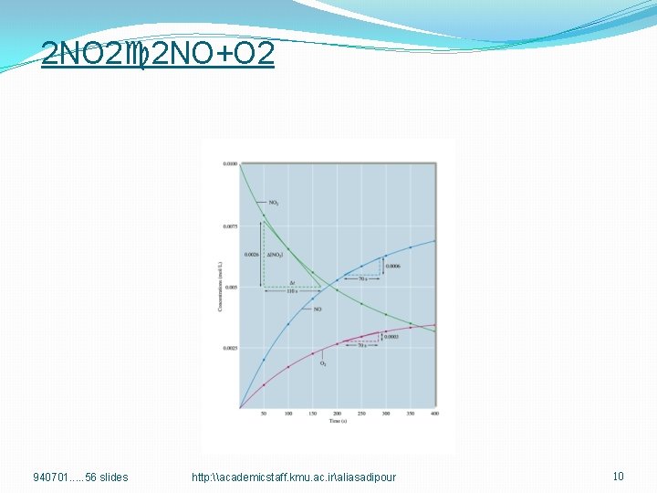 2 NO 2 2 NO+O 2 940701. . . 56 slides http: \academicstaff. kmu.