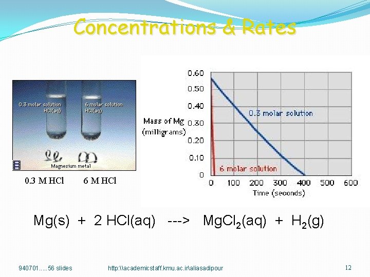 Concentrations & Rates 0. 3 M HCl 6 M HCl Mg(s) + 2 HCl(aq)