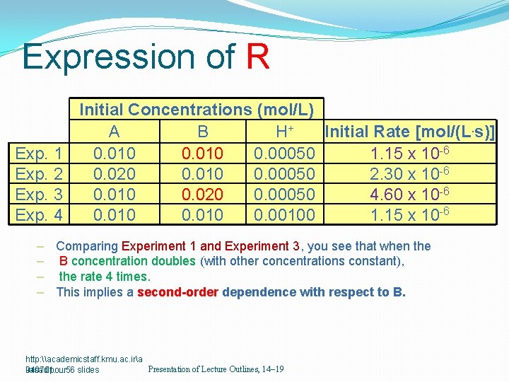 Expression of R Exp. 1 Exp. 2 Exp. 3 Exp. 4 Initial Concentrations (mol/L)