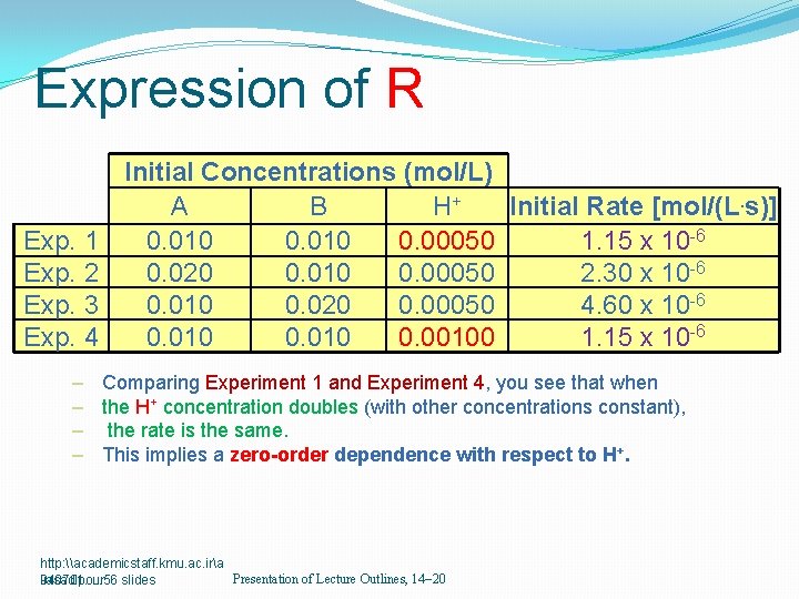 Expression of R Exp. 1 Exp. 2 Exp. 3 Exp. 4 Initial Concentrations (mol/L)