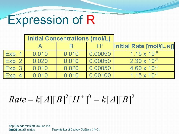 Expression of R Exp. 1 Exp. 2 Exp. 3 Exp. 4 Initial Concentrations (mol/L)