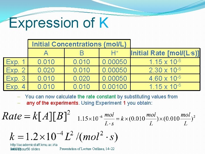 Expression of K Exp. 1 Exp. 2 Exp. 3 Exp. 4 Initial Concentrations (mol/L)
