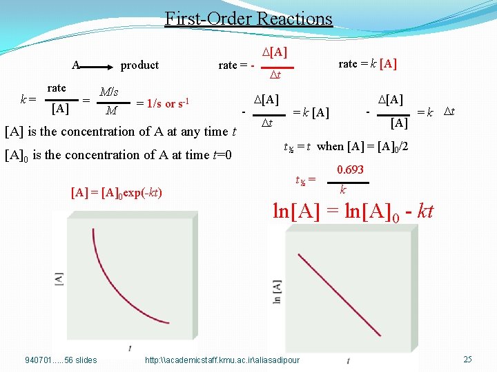 First-Order Reactions A k= rate [A] product = M/s M rate = - =