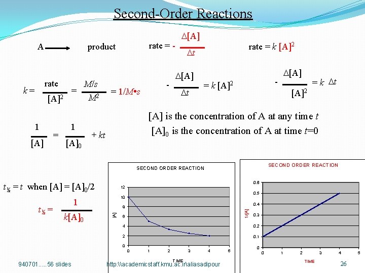 Second-Order Reactions A rate k= rate = - product M/s = M 2 [A]2