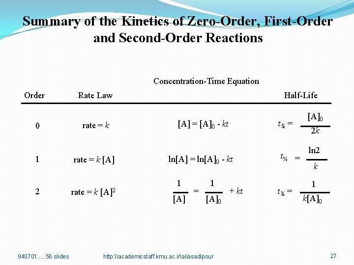 Summary of the Kinetics of Zero-Order, First-Order and Second-Order Reactions Concentration-Time Equation Order 0