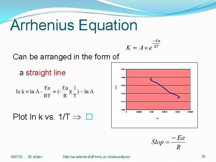 Arrhenius Equation Can be arranged in the form of a straight line 0. 93