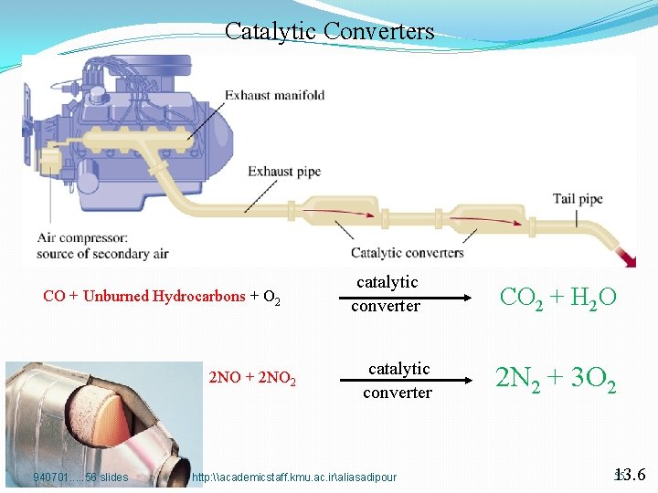 Catalytic Converters CO + Unburned Hydrocarbons + O 2 2 NO + 2 NO