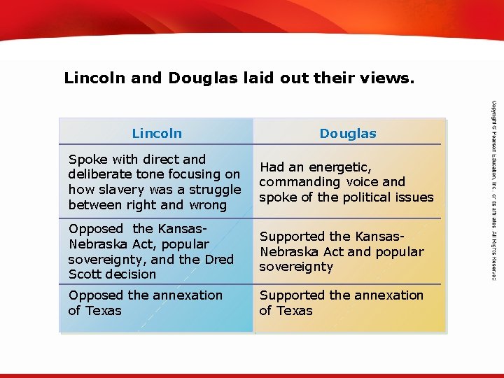 TEKS 8 C: Calculate percent composition and empirical and molecular formulas. Lincoln and Douglas