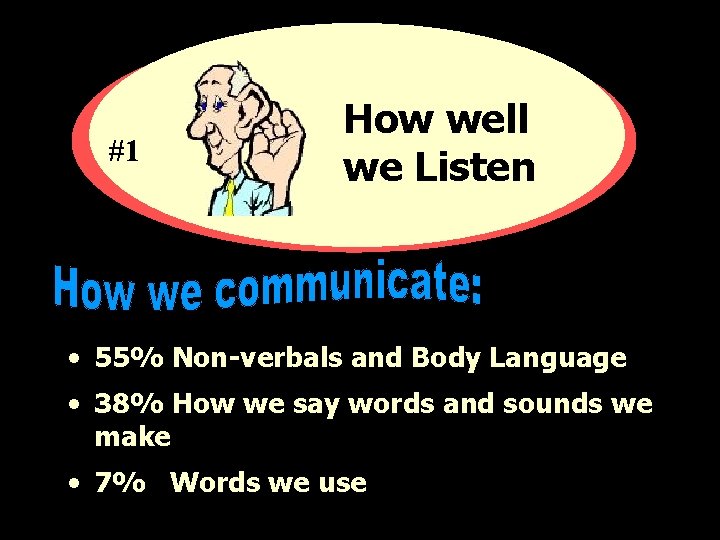 #1 How well we Listen • 55% Non-verbals and Body Language • 38% How