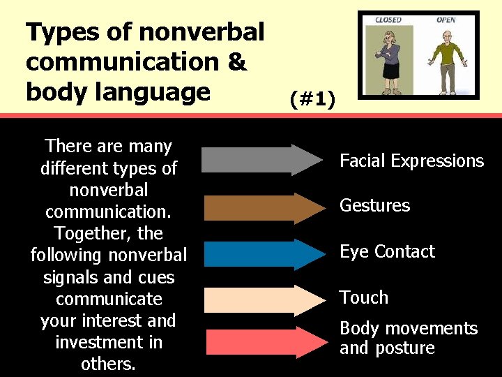 Types of nonverbal communication & body language There are many different types of nonverbal