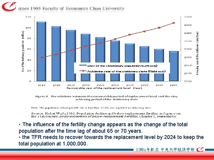  • The influence of the fertility change appears as the change of the