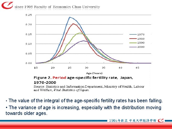  • The value of the integral of the age-specific fertility rates has been