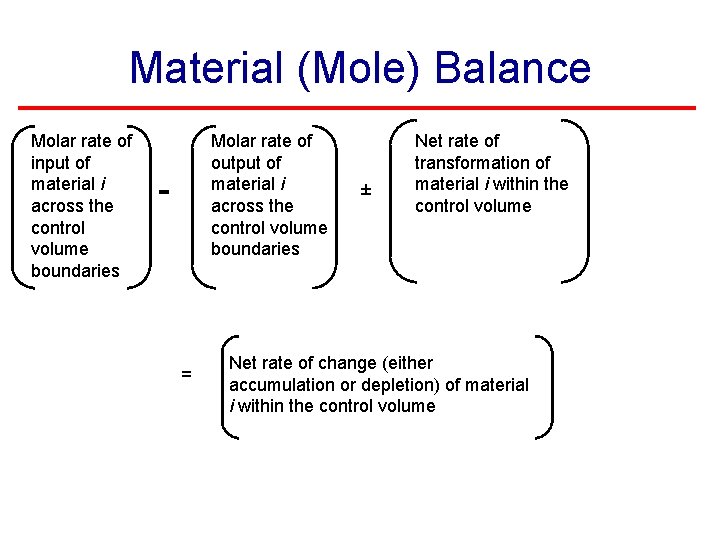 Material (Mole) Balance Molar rate of input of material i across the control volume