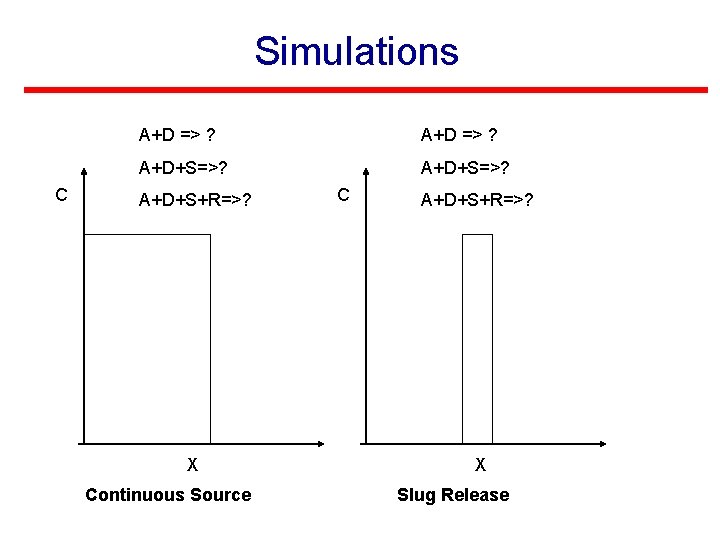 Simulations C A+D => ? A+D+S=>? A+D+S+R=>? X Continuous Source C A+D+S+R=>? X Slug