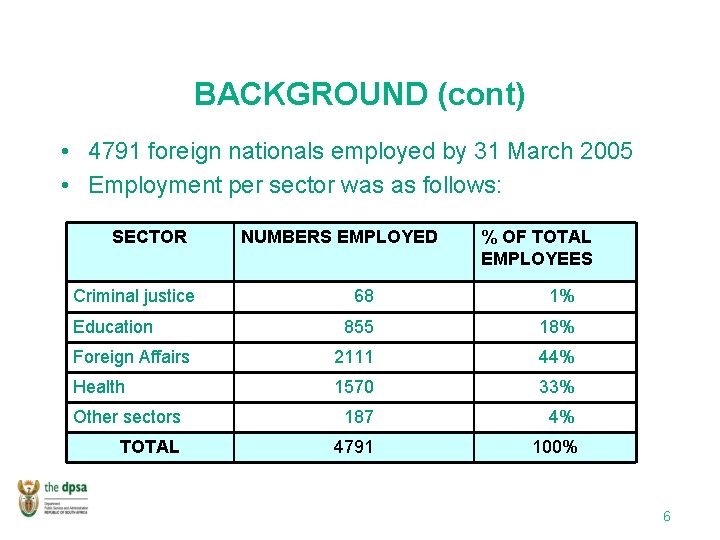 BACKGROUND (cont) • 4791 foreign nationals employed by 31 March 2005 • Employment per