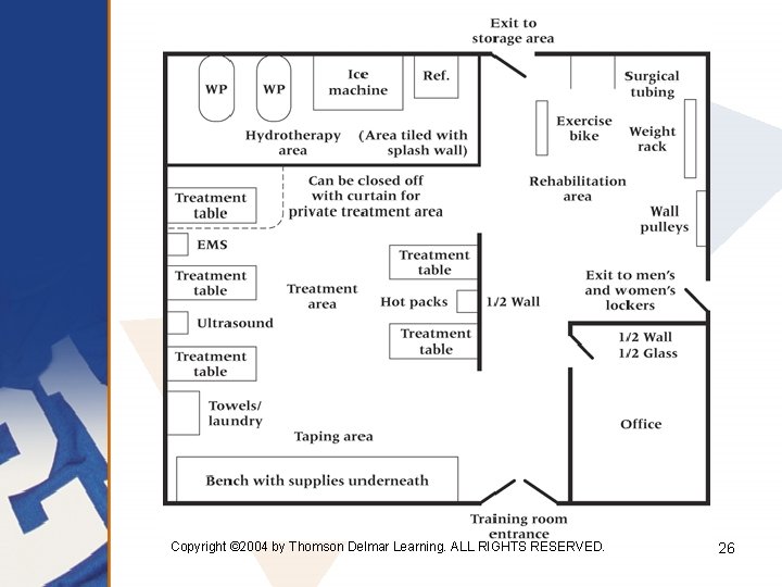 Copyright © 2004 by Thomson Delmar Learning. ALL RIGHTS RESERVED. 26 