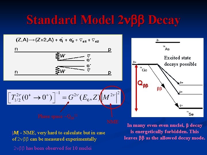 Probing Neutrinos With 0 N Decay Ruben Saakyan