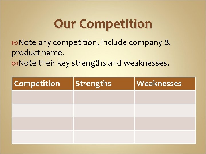 Our Competition Note any competition, include company & product name. Note their key strengths