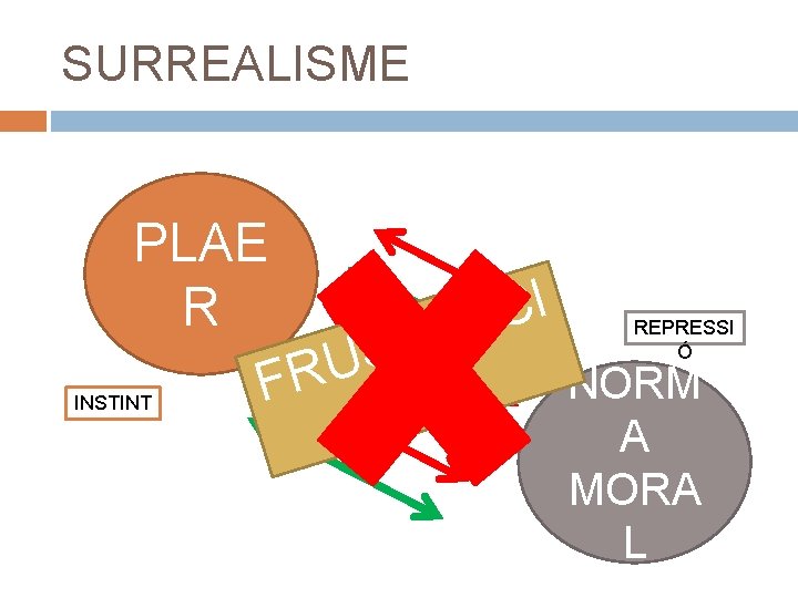 SURREALISME PLAE I R C A R T S U R NORM F Ó