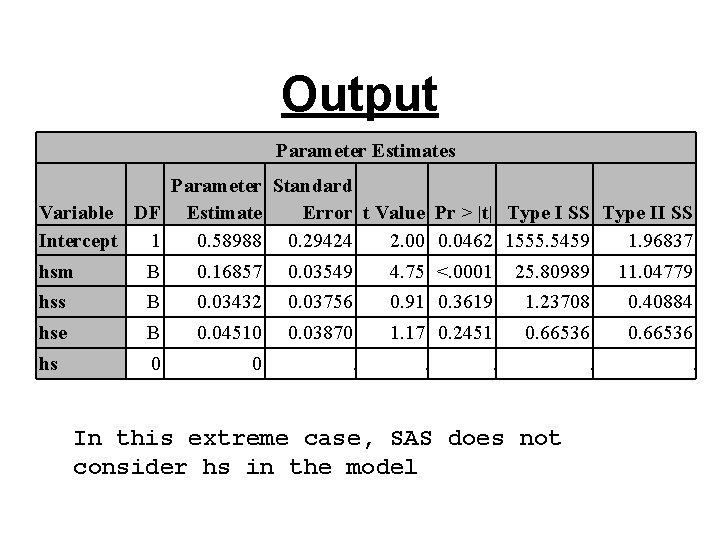 Output Parameter Estimates Parameter Standard Variable DF Estimate Error t Value Pr > |t| Output Parameter Estimates Parameter Standard Variable DF Estimate Error t Value Pr > |t|
