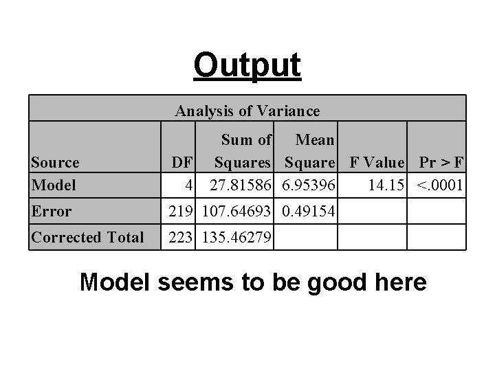 Output Analysis of Variance Source Model Sum of Mean DF Squares Square F Value Output Analysis of Variance Source Model Sum of Mean DF Squares Square F Value