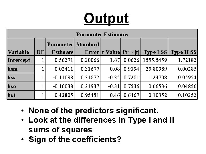 Output Parameter Estimates Variable Intercept Parameter Standard DF Estimate Error t Value Pr > Output Parameter Estimates Variable Intercept Parameter Standard DF Estimate Error t Value Pr >