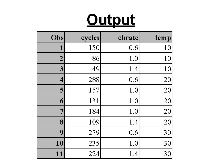 Output Obs 1 2 3 4 5 6 7 8 9 10 11 cycles Output Obs 1 2 3 4 5 6 7 8 9 10 11 cycles