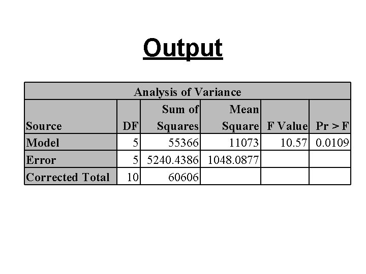 Output Source Model Error Corrected Total Analysis of Variance Sum of Mean DF Squares Output Source Model Error Corrected Total Analysis of Variance Sum of Mean DF Squares