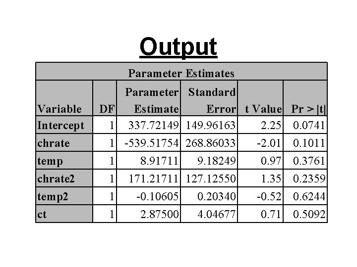 Output Parameter Estimates Variable Intercept chrate temp chrate 2 temp 2 ct DF 1 Output Parameter Estimates Variable Intercept chrate temp chrate 2 temp 2 ct DF 1