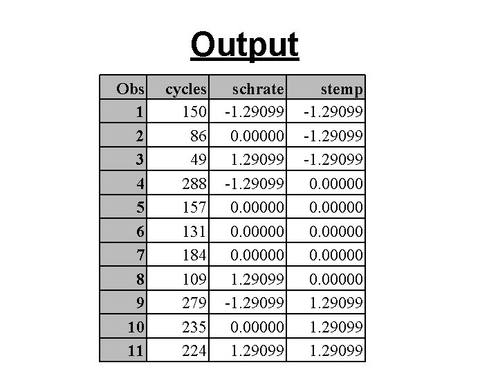 Output Obs 1 2 3 4 5 6 7 8 9 10 11 cycles Output Obs 1 2 3 4 5 6 7 8 9 10 11 cycles